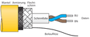 CABLE FBA-YE/SD 500M